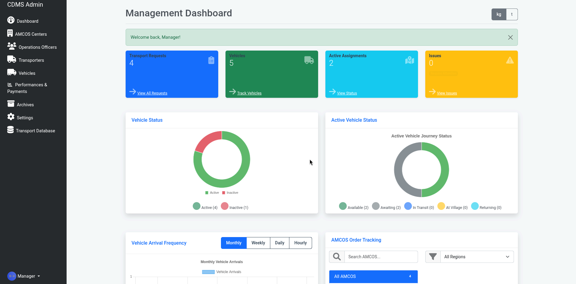 CDM System management dashboard